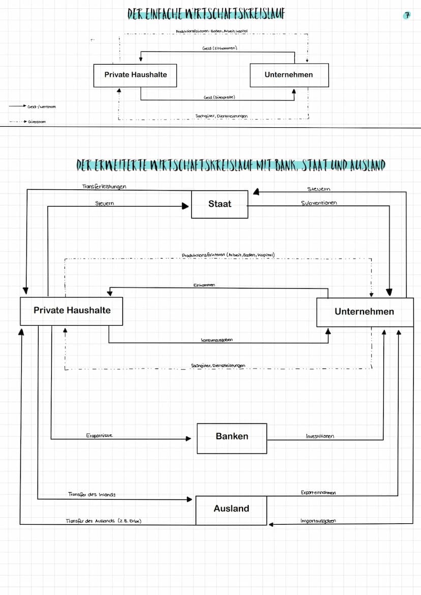LERNFELD I: DIE EIGENE ROLLE IM BETRIEB MITGESTALTEN UND PRASENTIEREN
SEITE
1
2
3
4
5
6
7
8
THEMA
Mindestinhalte im Ausbildungsvertrag
Recht