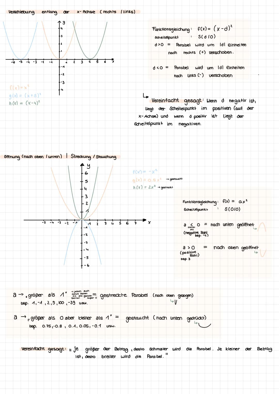 Quadratische Funktionen
Der Graph der Funktionsgleichung f(x)=x² heißt Normalparabel. Da sich jeder
y-Wert aus dem Quadrat des x-Wertes ergi