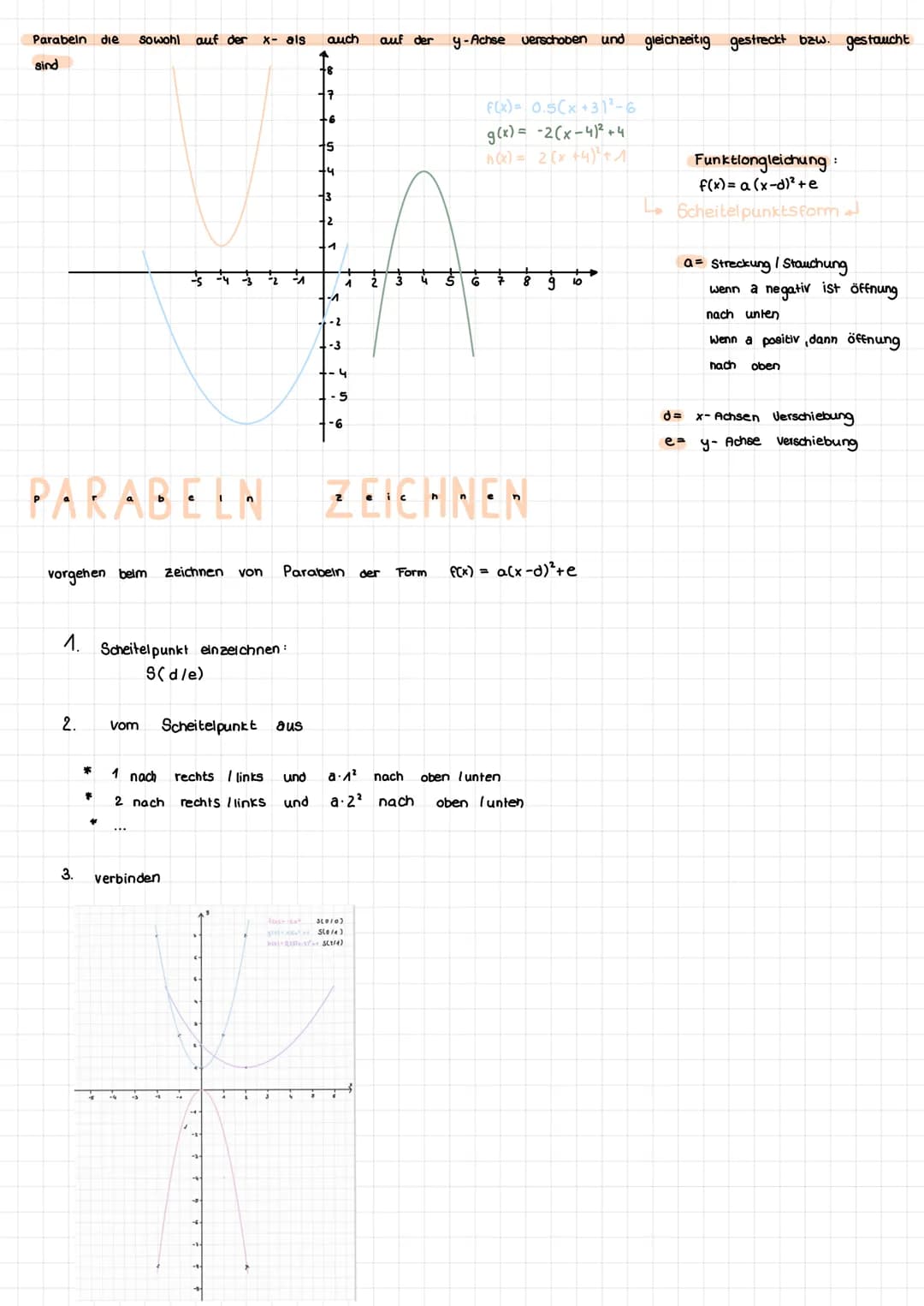 Quadratische Funktionen
Der Graph der Funktionsgleichung f(x)=x² heißt Normalparabel. Da sich jeder
y-Wert aus dem Quadrat des x-Wertes ergi