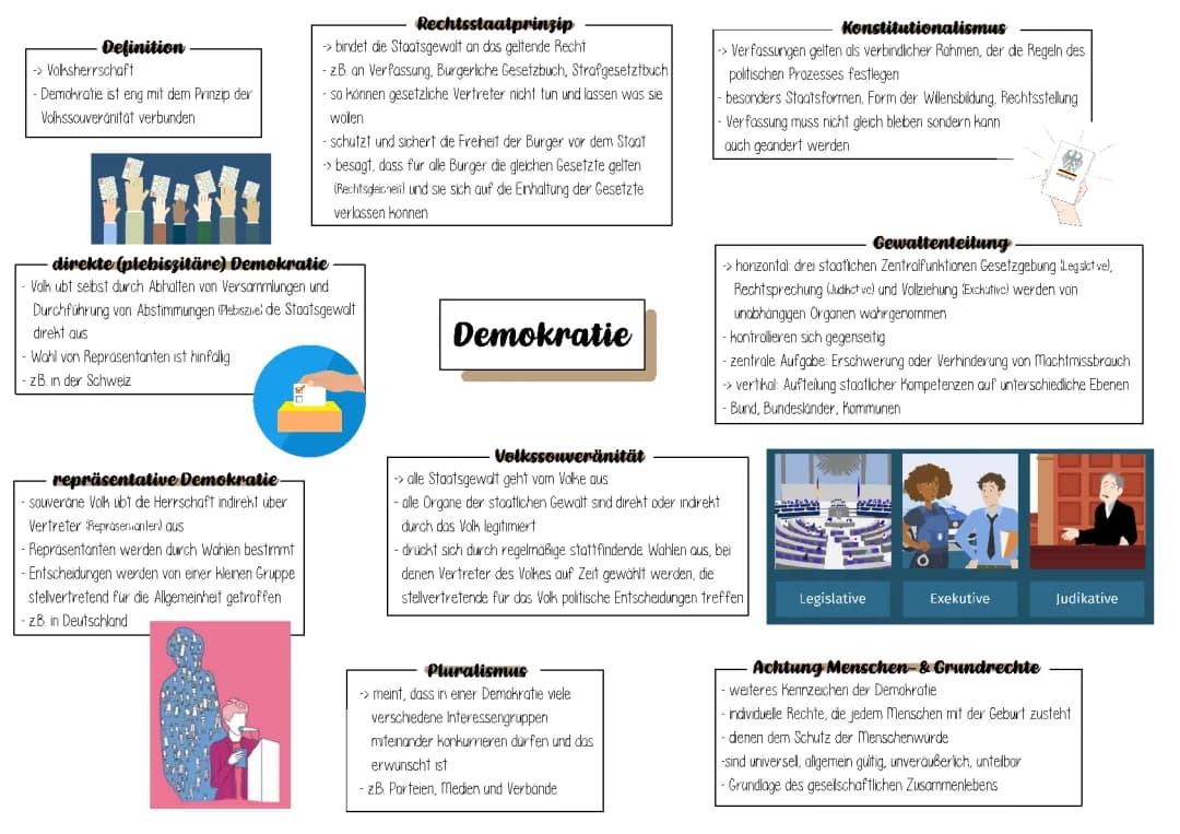 Demokratie 