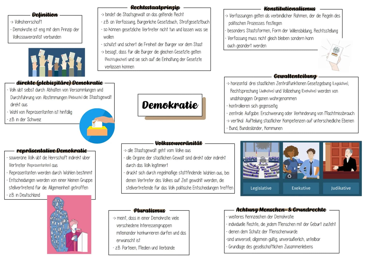 Definition
-> Volksherrschaft
Demokratie ist eng mit dem Prinzip der
Volkssouveränität verbunden
direkte (plebiszitäre) Demokratie.
- Volk ü