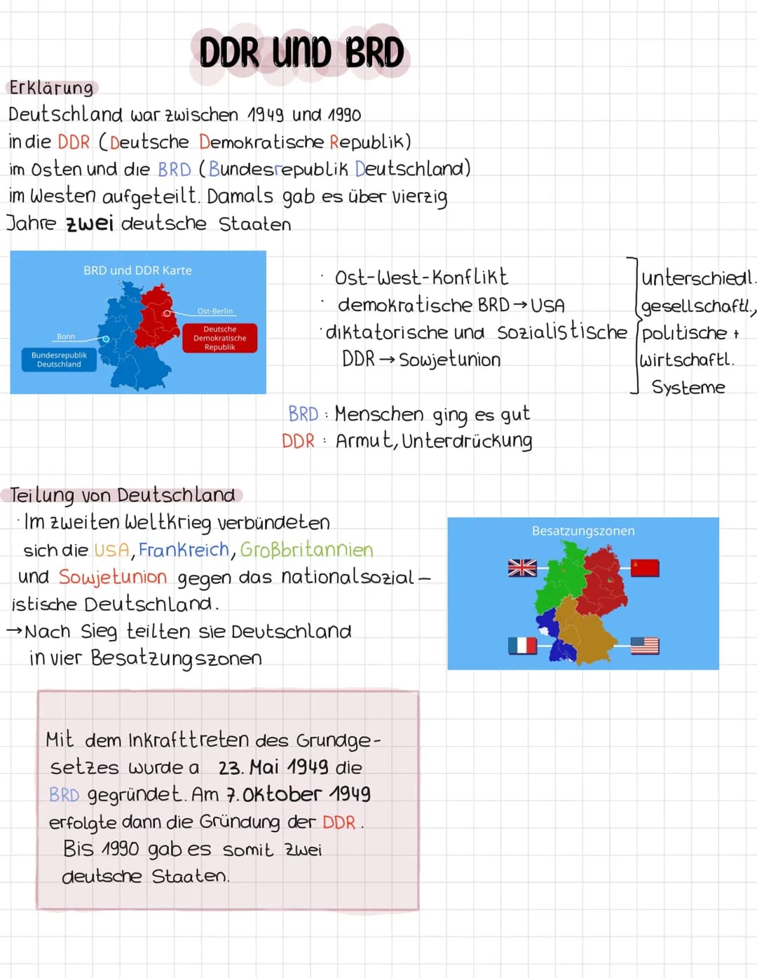 Erklärung
Deutschland war zwischen 1949 und 1990
in die DDR (Deutsche Demokratische Republik)
im Osten und die BRD (Bundesrepublik Deutschla