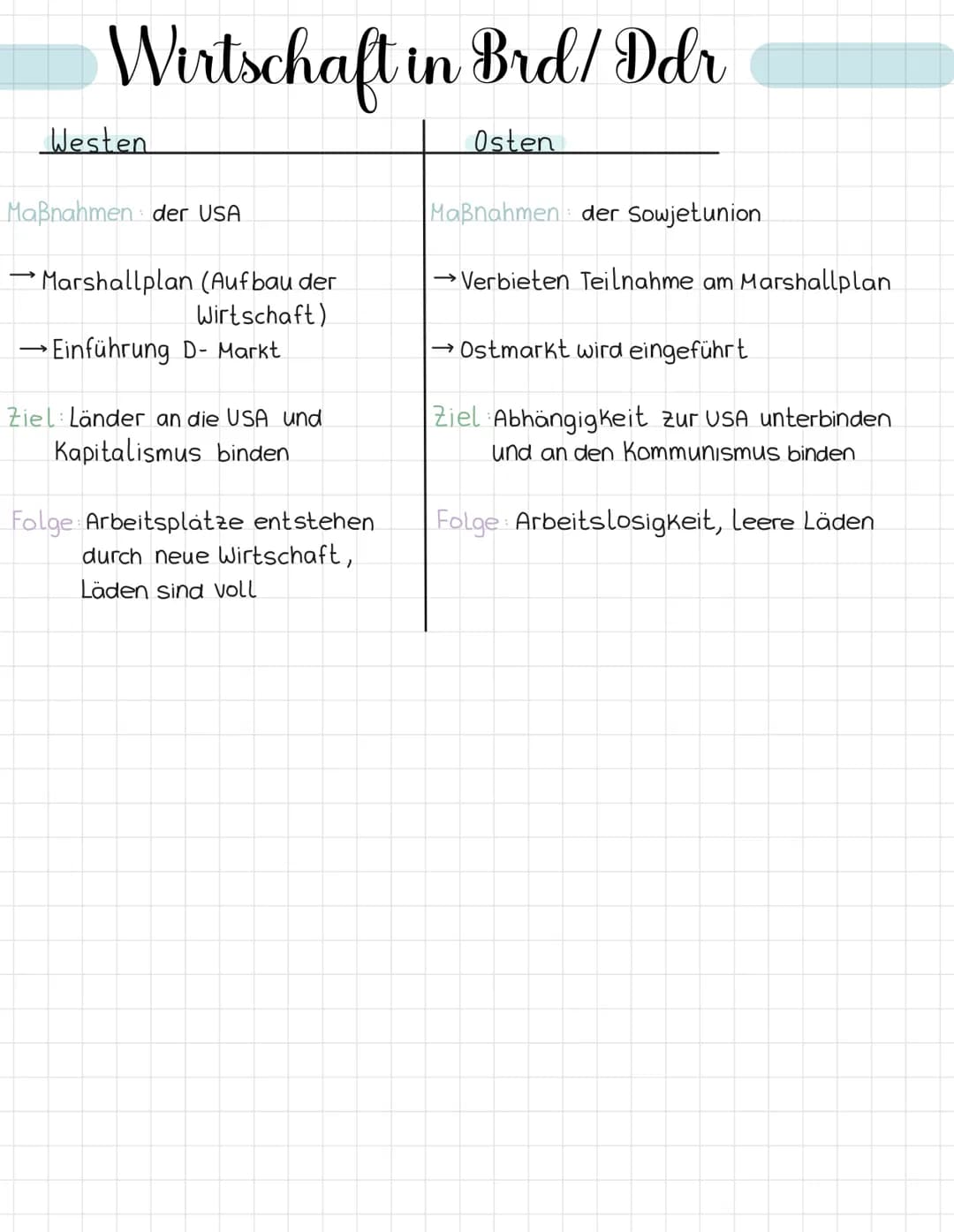 Erklärung
Deutschland war zwischen 1949 und 1990
in die DDR (Deutsche Demokratische Republik)
im Osten und die BRD (Bundesrepublik Deutschla