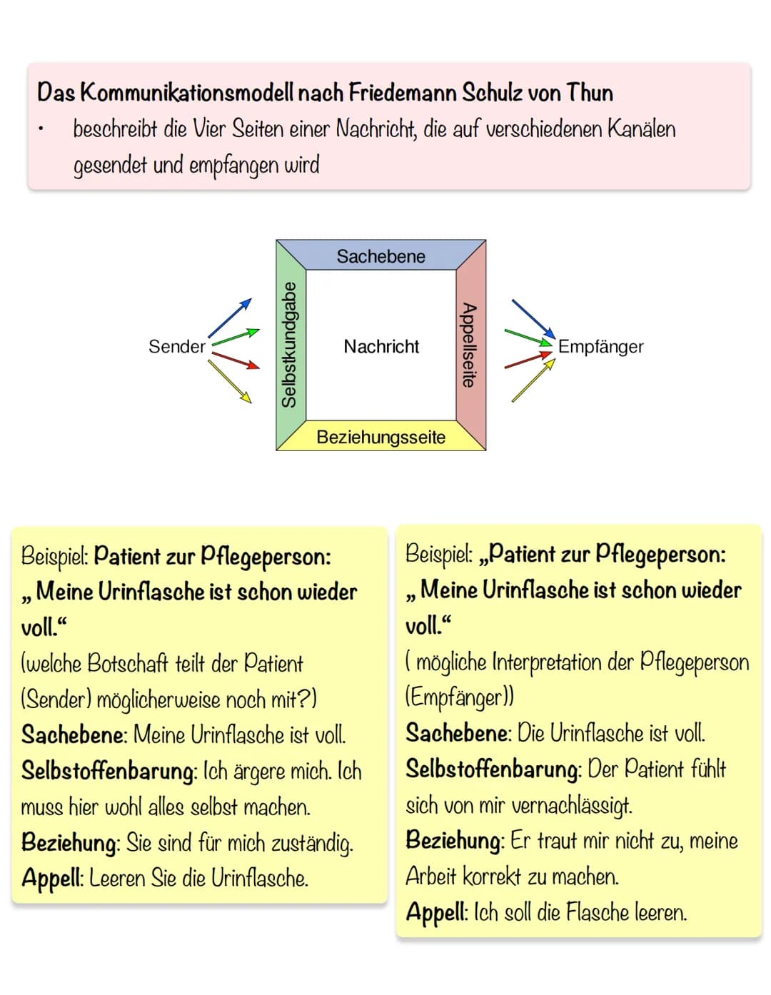 K O M M UNIKATION
Kommunikationskarten
paraverbal:
Wortwahl
Formulierung
Stimmlage
Tonfall
●
Geschwindigkeit
Tonart
Kommunikationsmodelle
Da