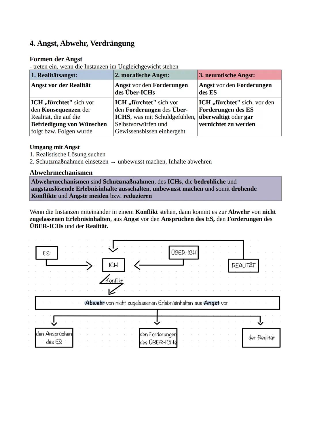 7
Richtungen der Psychologie I
Die Schülerinnen und Schüler stellen das psychoanalytische Persönlichkeitsmodell sowie die
Trieblehre nach S.