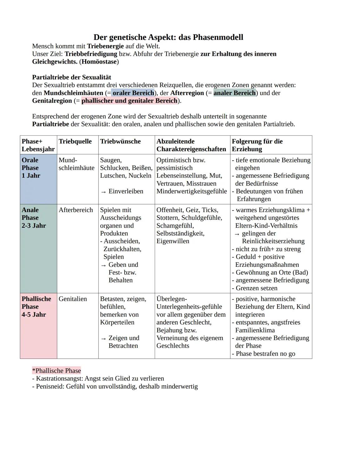 7
Richtungen der Psychologie I
Die Schülerinnen und Schüler stellen das psychoanalytische Persönlichkeitsmodell sowie die
Trieblehre nach S.