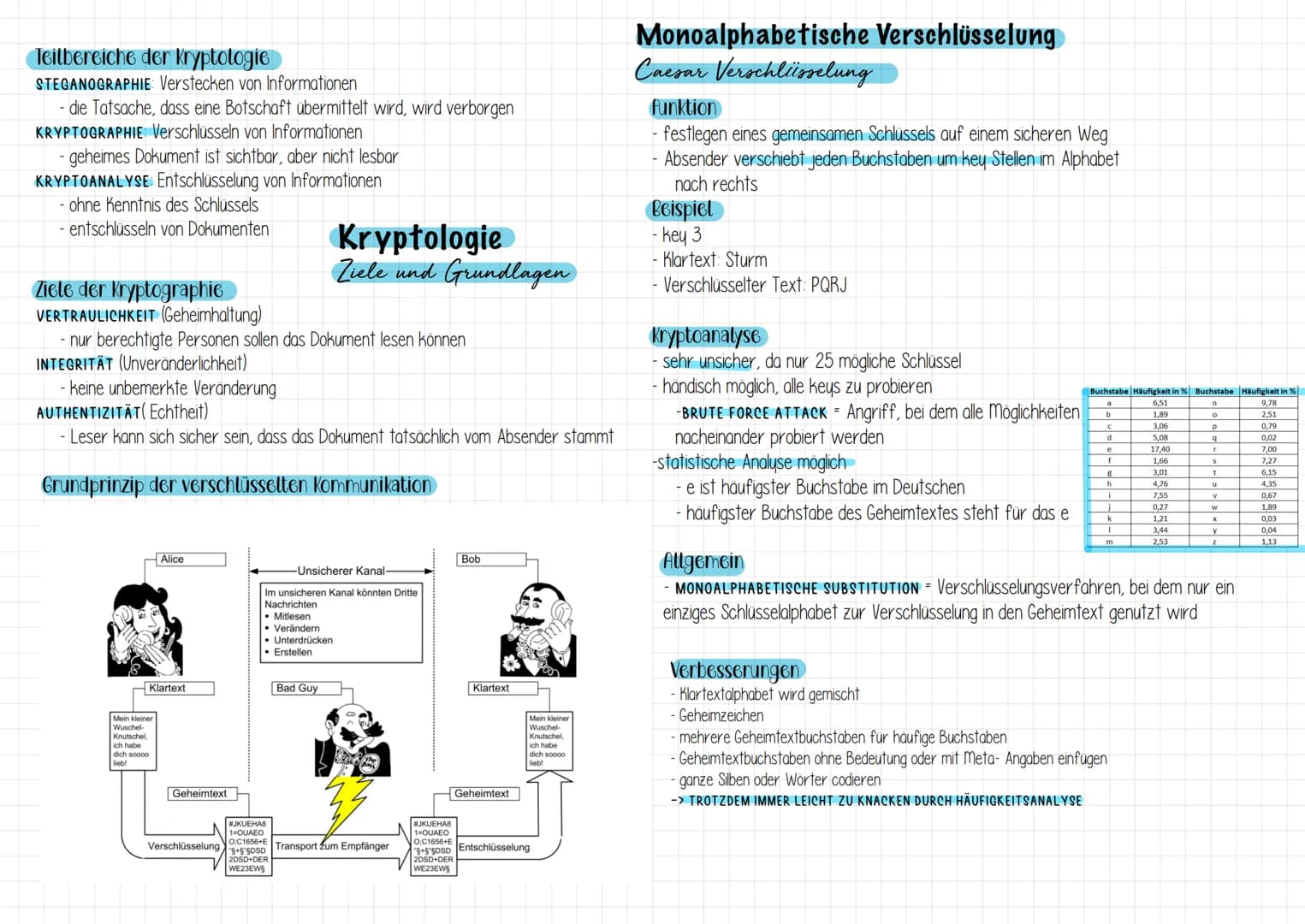 
<h2 id="steganographieversteckenvoninformationen">STEGANOGRAPHIE: Verstecken von Informationen</h2>
<p>Steganographie bezieht sich auf das 