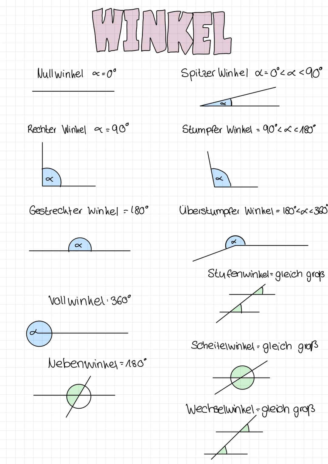 Null winhel x=(
WINKEL
x
x=0°
Rechter Winkel x = 90°
x
Gestrechter Winkel = 180°
Voll winkel: 360°
Nebenwinkel=180°
Spitzer Winhel α=0° < x 