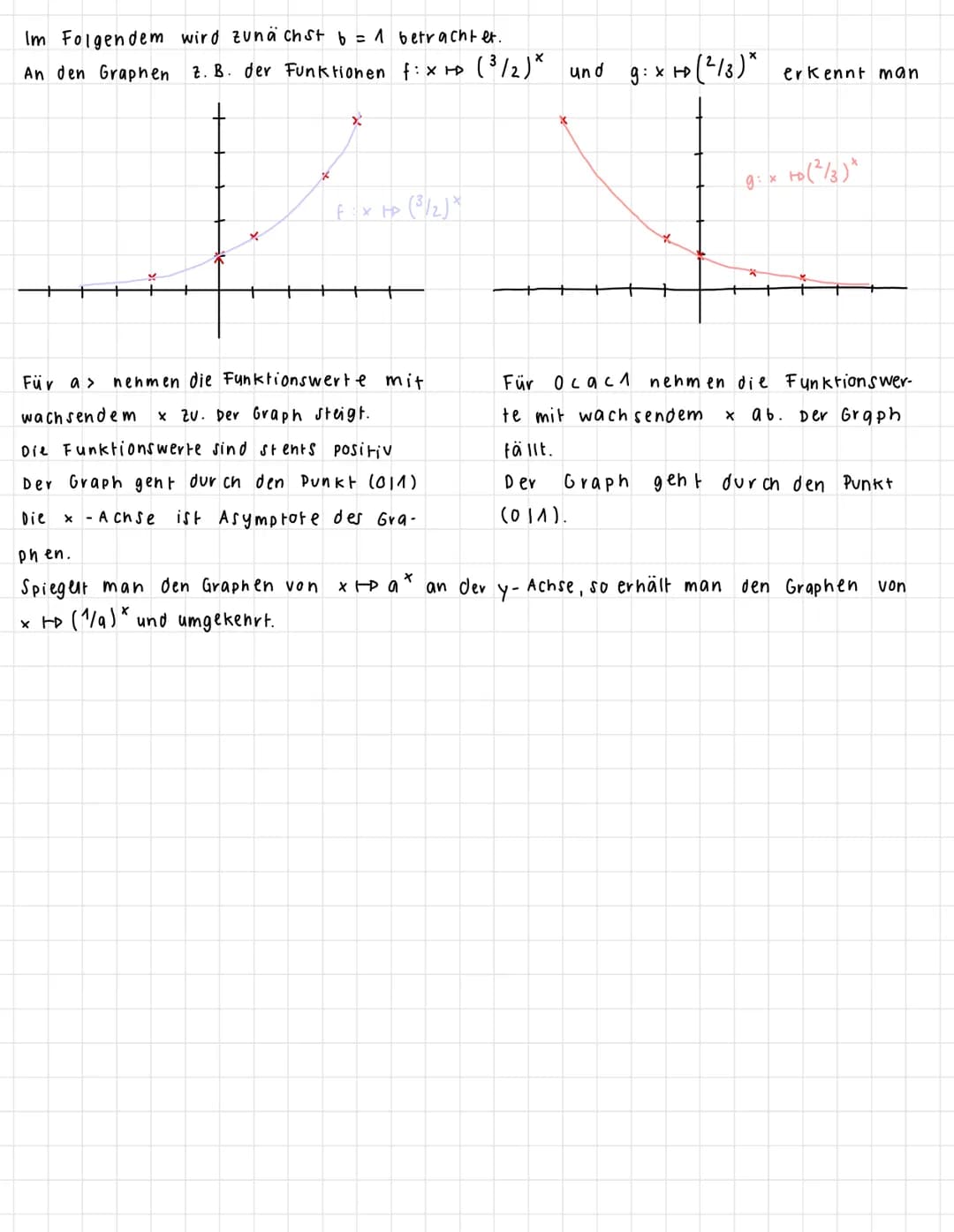 expoNeNTIALFUNKTIONEN
Eine Funktion mit dem Funktionsterm:
b>0
ac 1
(f(x) = 0,5-0,5²
fallend
"3 -2
Faktor b, beliebige reelle Zahl
(ungleich