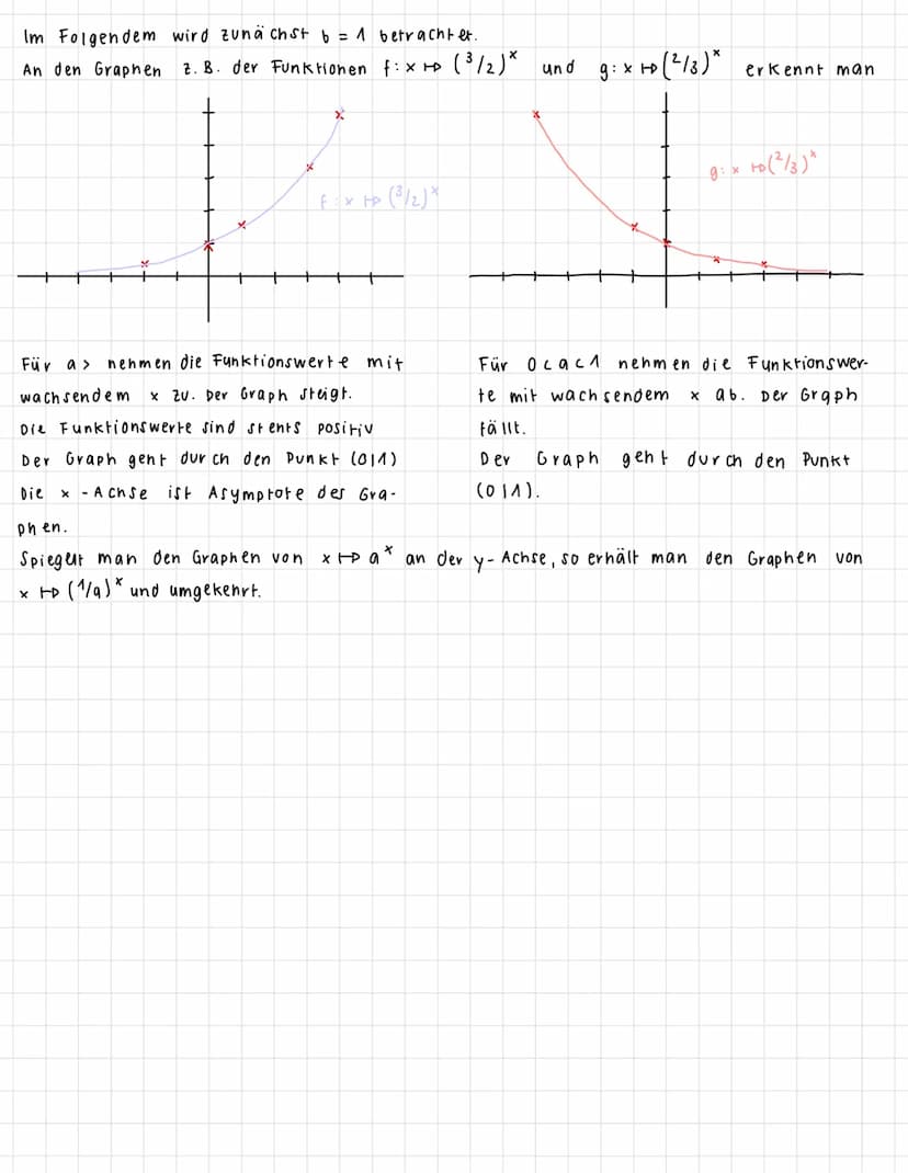 expoNeNTIALFUNKTIONEN
Eine Funktion mit dem Funktionsterm:
b>0
ac 1
(f(x) = 0,5-0,5²
fallend
"3 -2
Faktor b, beliebige reelle Zahl
(ungleich