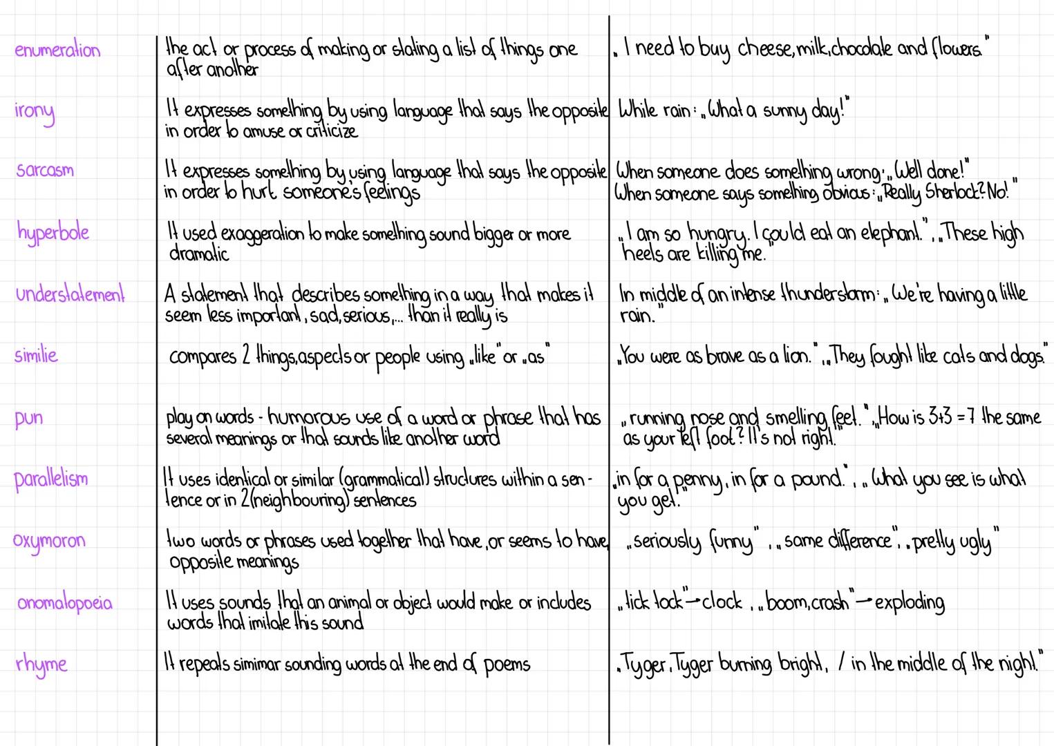 # Stylistic Devices

alliteration

Definition

It repeals the same sound or leller(s) at the beginning of neighbou- „Peter Piper picked a pe