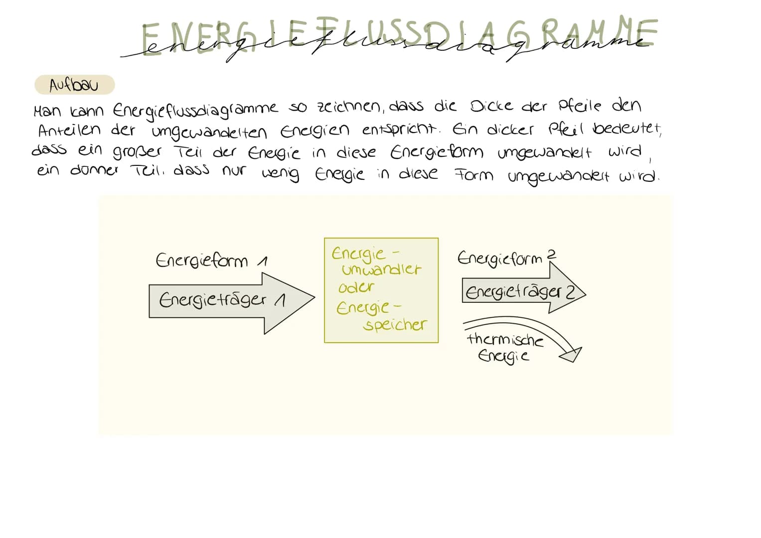 ELEKTROMAGNETISMUS
Gleich- und wechselspannung
•Es gibt Spannungsquellen, bei denen
+ und -
immer gleich bleiben. Han
spricht von Gleichspan