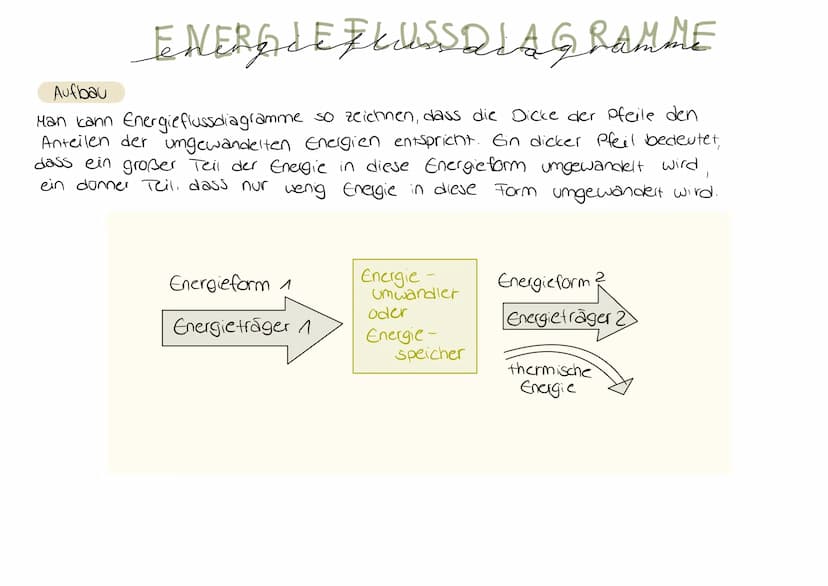 ELEKTROMAGNETISMUS
Gleich- und wechselspannung
•Es gibt Spannungsquellen, bei denen
+ und -
immer gleich bleiben. Han
spricht von Gleichspan