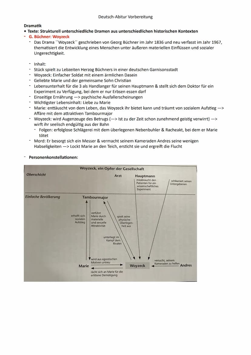 Inhaltsverzeichnis:
Deutsch-Abitur Vorbereitung
Deutsch-Lernzettel GK/ Abitur NRW
1. Sprache Spracherwerbsmodelle (Ontogenetischer Spracherw