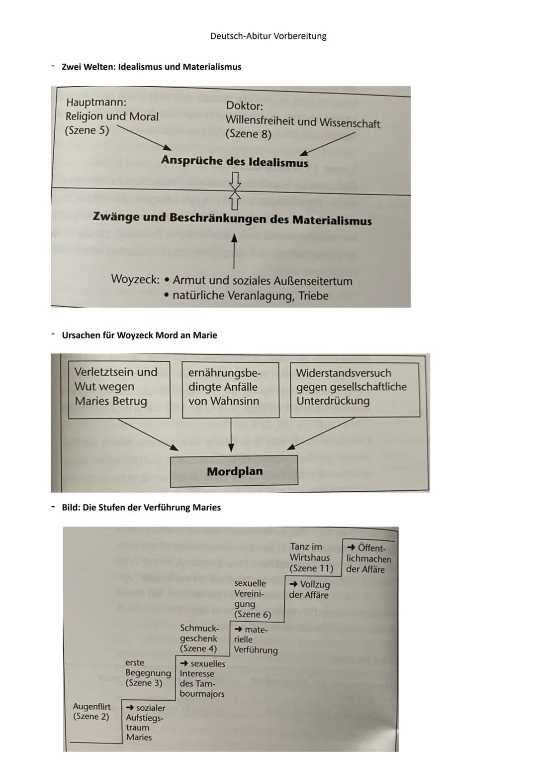 Inhaltsverzeichnis:
Deutsch-Abitur Vorbereitung
Deutsch-Lernzettel GK/ Abitur NRW
1. Sprache Spracherwerbsmodelle (Ontogenetischer Spracherw