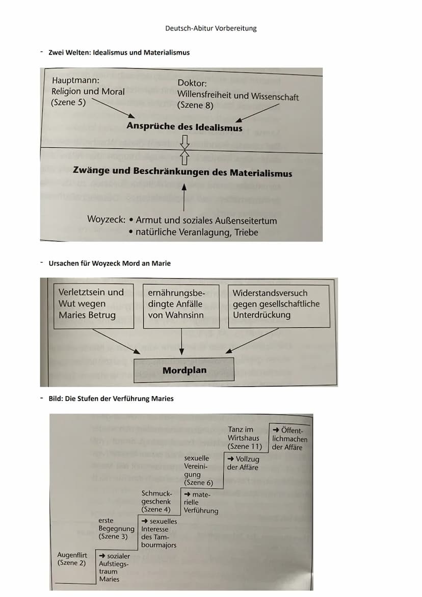Inhaltsverzeichnis:
Deutsch-Abitur Vorbereitung
Deutsch-Lernzettel GK/ Abitur NRW
1. Sprache Spracherwerbsmodelle (Ontogenetischer Spracherw