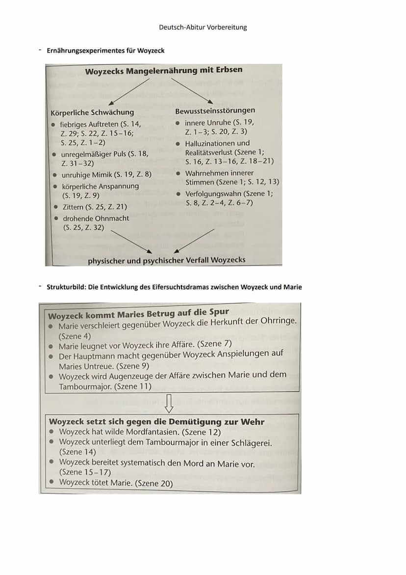 Inhaltsverzeichnis:
Deutsch-Abitur Vorbereitung
Deutsch-Lernzettel GK/ Abitur NRW
1. Sprache Spracherwerbsmodelle (Ontogenetischer Spracherw