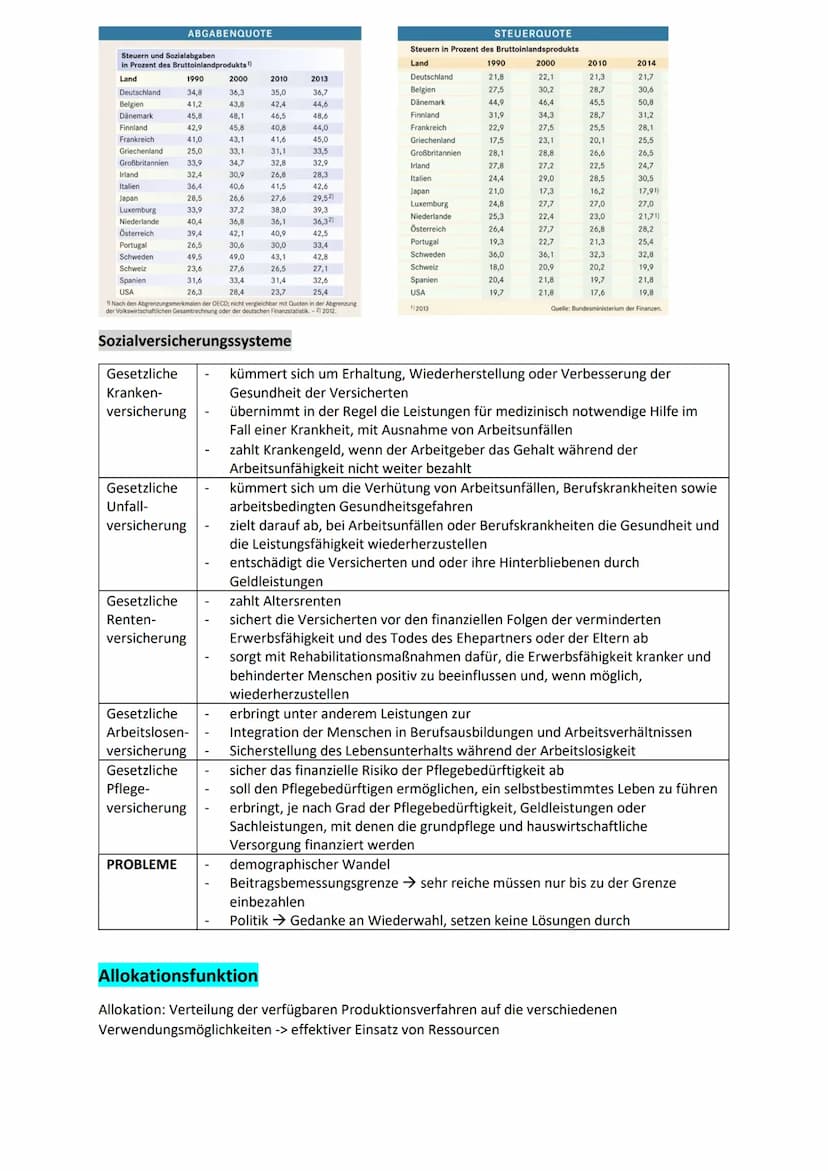 Abitur Wirtschaft Zusammenfassung (Staat)
Ordoliberalismus
Vorstellungen einer
Wirtschaftsordnung
für die BRD
Walter Eucken (1891-1950)
Ordo