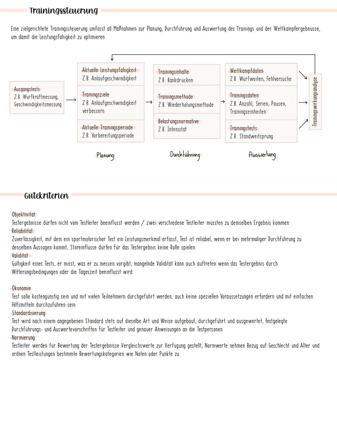  Sport Lernzettel: Sportliches Training
Trainingparameter
Trainingsziele:
Motorische Trainingsziele: Verbesserung von
konditionellen Fähigke