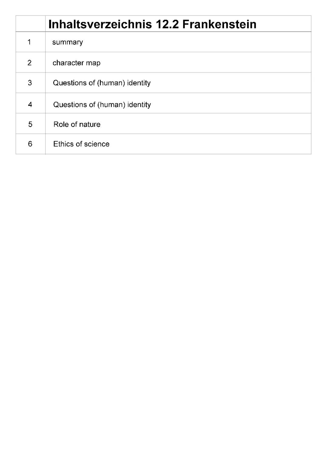 Frankenstein by Mary Shelley LK 