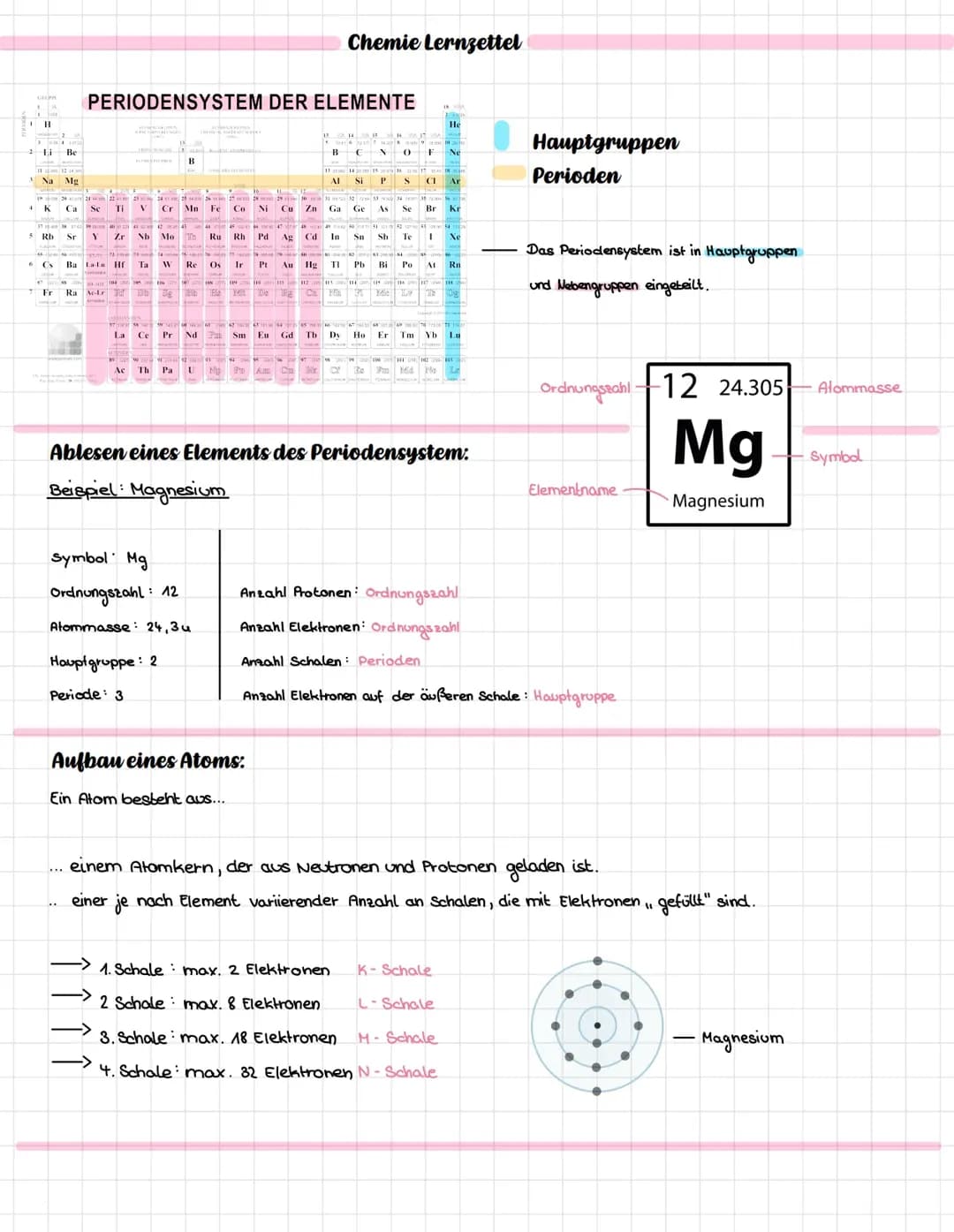 Periodensystem der Elemente, Atome und Moleküle, Elektronenpaar/Ionenbindung, Lewis Formel 