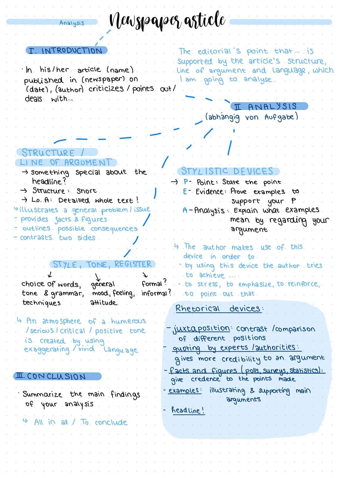 Analysis
# Newspaper article

I. INTRODUCTION

- In his/her article (name)
published in (newspaper) on
(date), (author) criticizes / points 