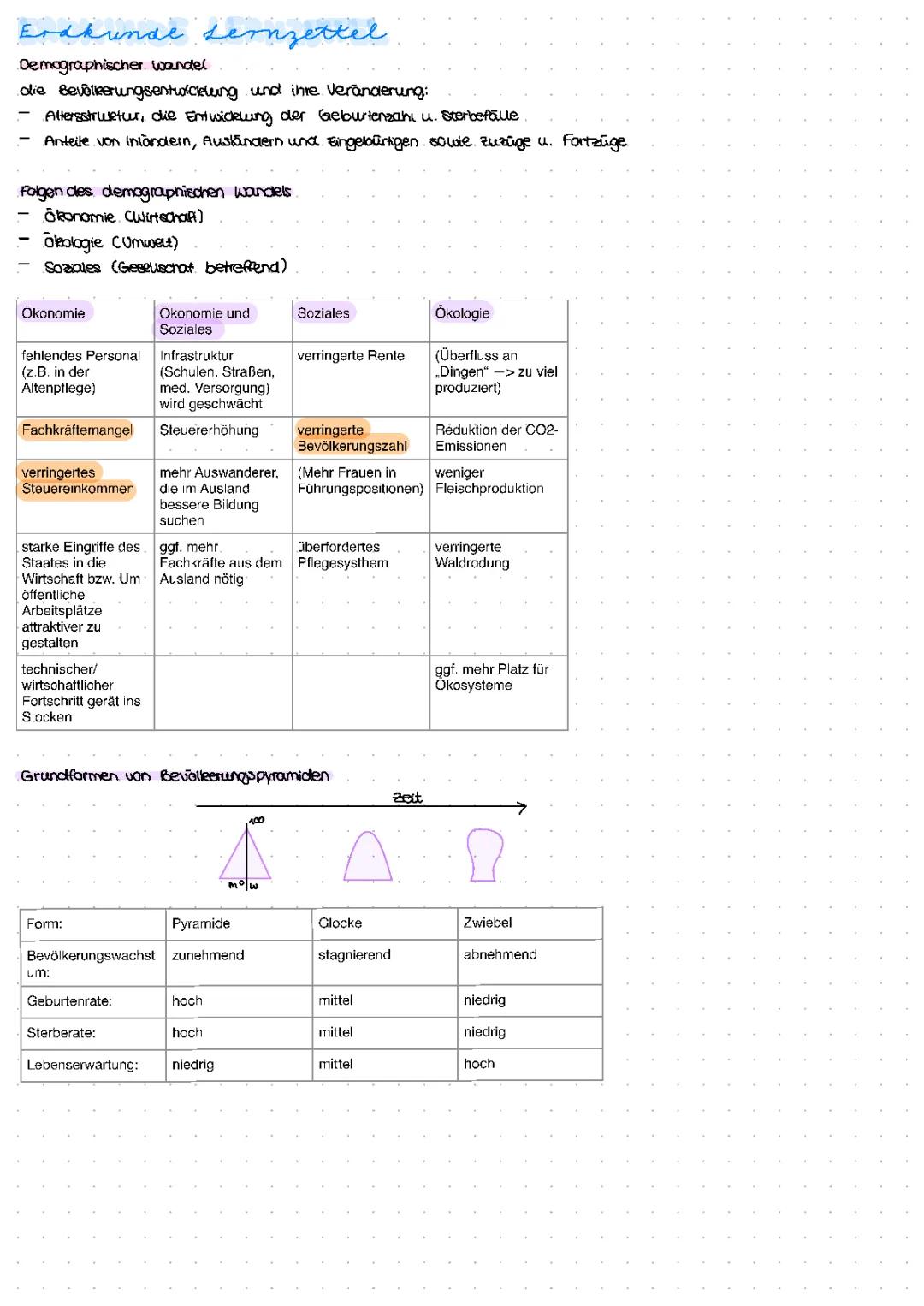 Demographischer Übergang und räumliche Disparitäten 