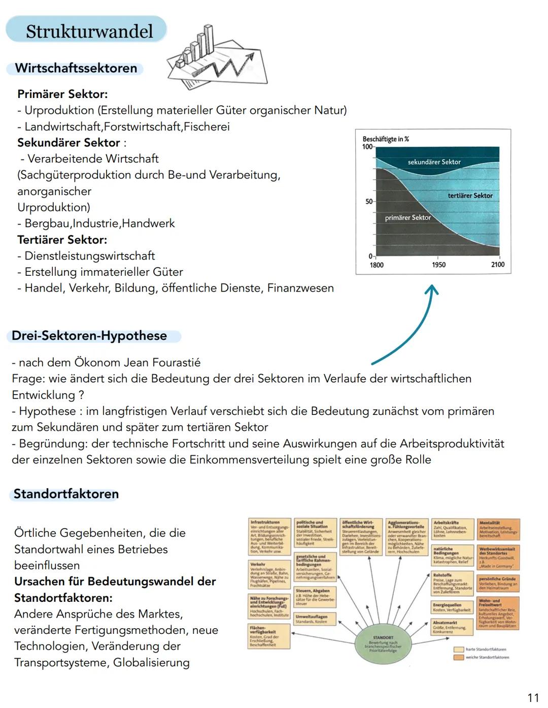 Strukturwandel
Wirtschaftssektoren
W
Primärer Sektor:
Urproduktion (Erstellung materieller Güter organischer Natur)
Landwirtschaft, Forstwir