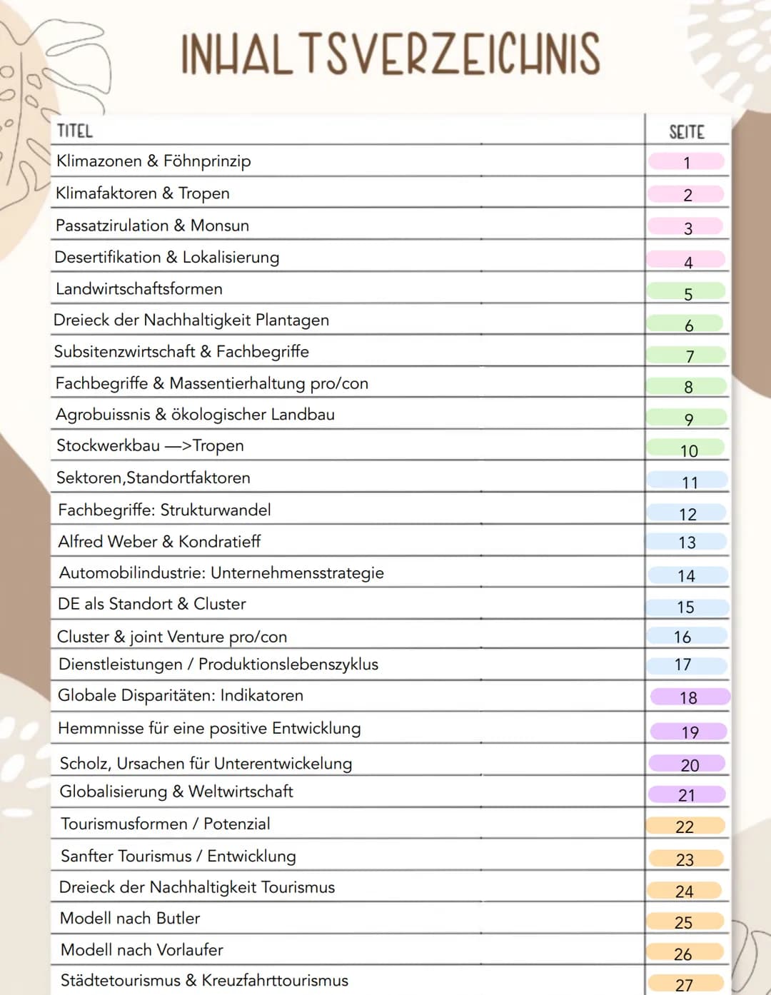 Strukturwandel
Wirtschaftssektoren
W
Primärer Sektor:
Urproduktion (Erstellung materieller Güter organischer Natur)
Landwirtschaft, Forstwir