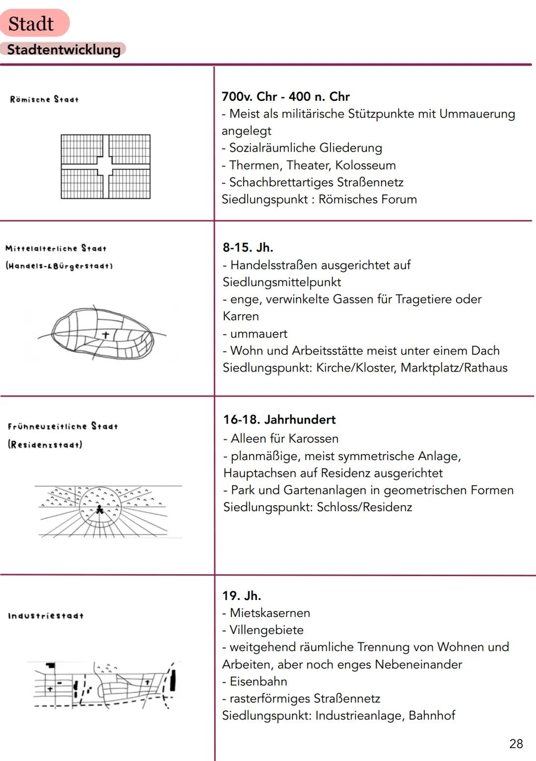 Strukturwandel
Wirtschaftssektoren
W
Primärer Sektor:
Urproduktion (Erstellung materieller Güter organischer Natur)
Landwirtschaft, Forstwir