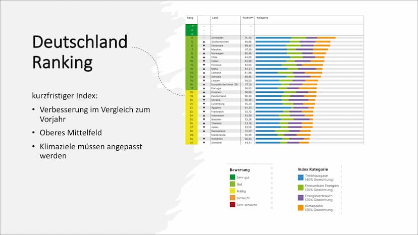 Was genau ist der
Unterschied
zwischen Wetter
und Klima?
KLIMA
WETTER Wetter
Hitzewellen und Schnee-/
Kältewellen sind
Wetterereignisse
phys