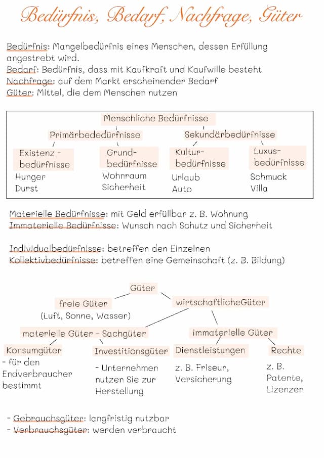Know Bedürfnisse, Bedarf, Güter, Nachfrage thumbnail
