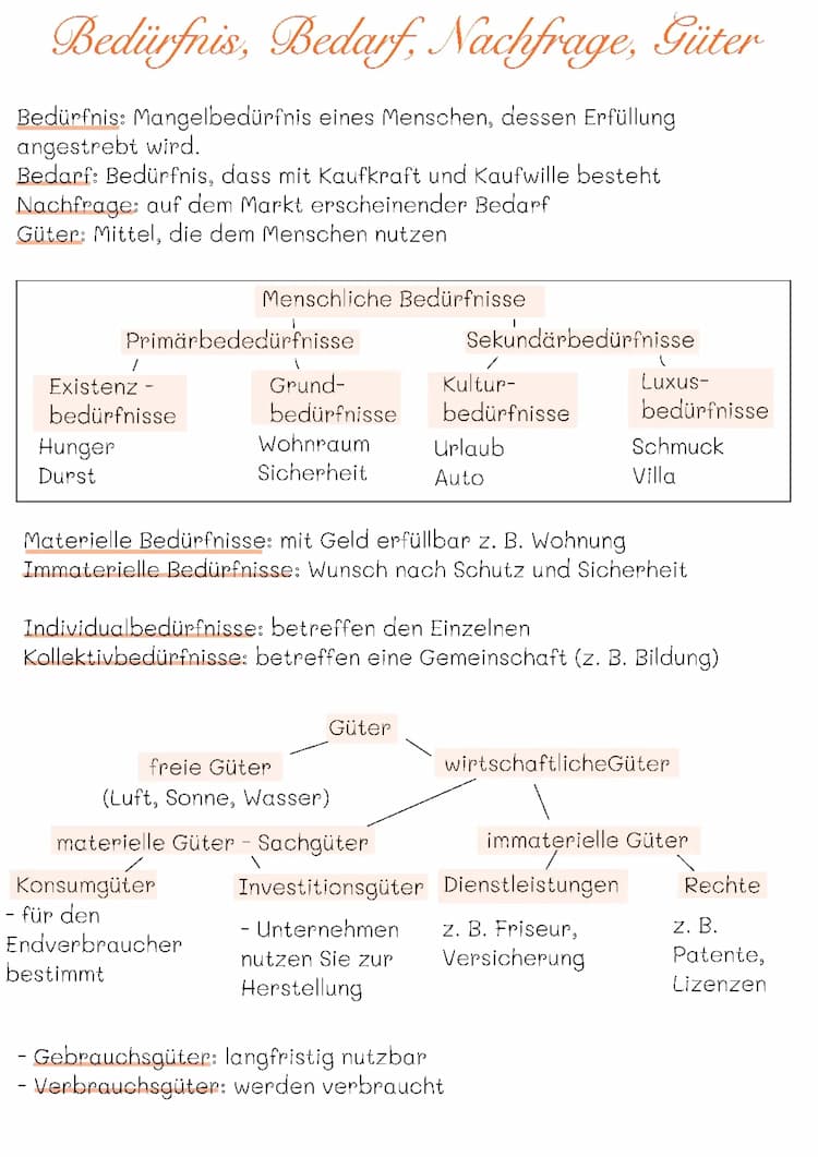 Know Bedürfnisse, Bedarf, Güter, Nachfrage thumbnail
