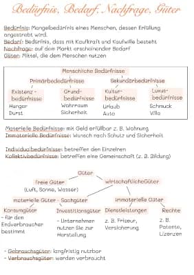 Know Bedürfnisse, Bedarf, Güter, Nachfrage thumbnail