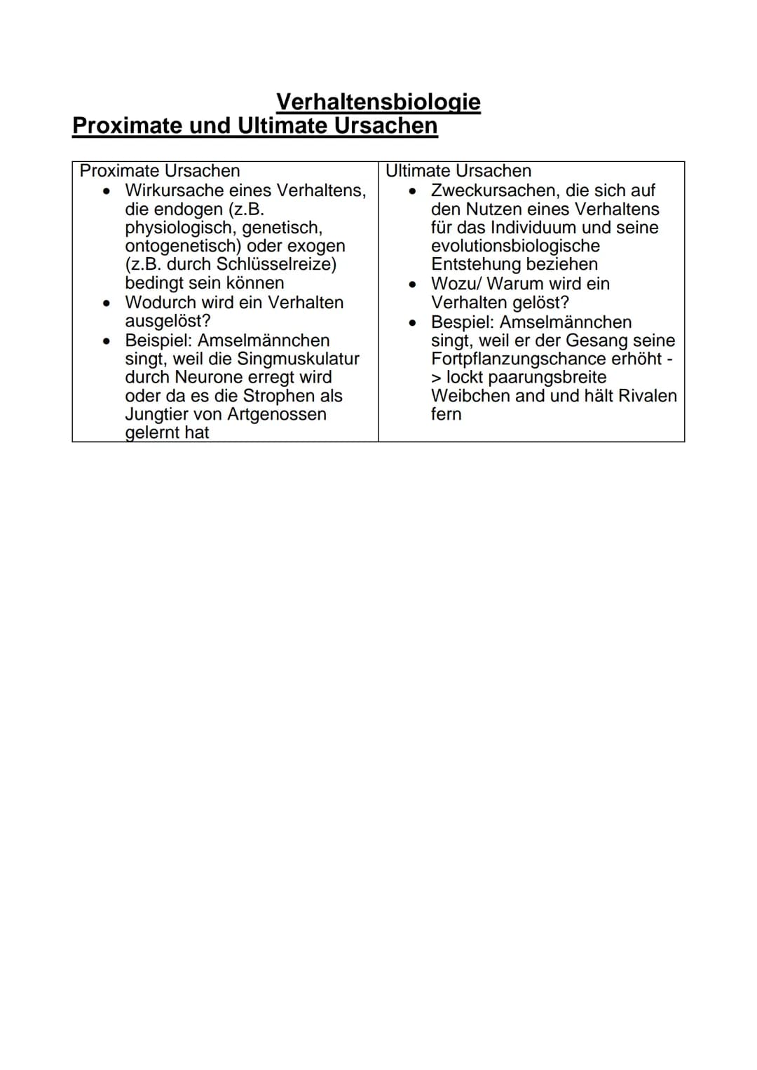 Verhaltensbiologie
Proximate und Ultimate Ursachen
Proximate Ursachen
Wirkursache eines Verhaltens,
die endogen (z.B.
physiologisch, genetis