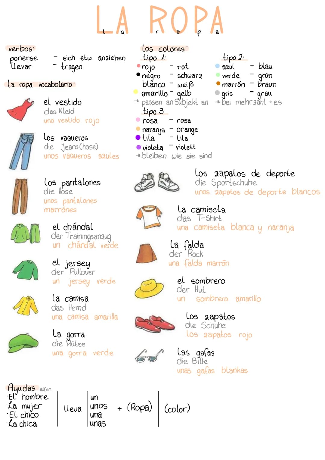 verbos:
ponerse
llevar
la ropa vocabolario
01
LA ROPA
los colores:
tipo 1:
sich etw. anziehen
tragen
el vestido
das Kleid
uno vestido rojo
l