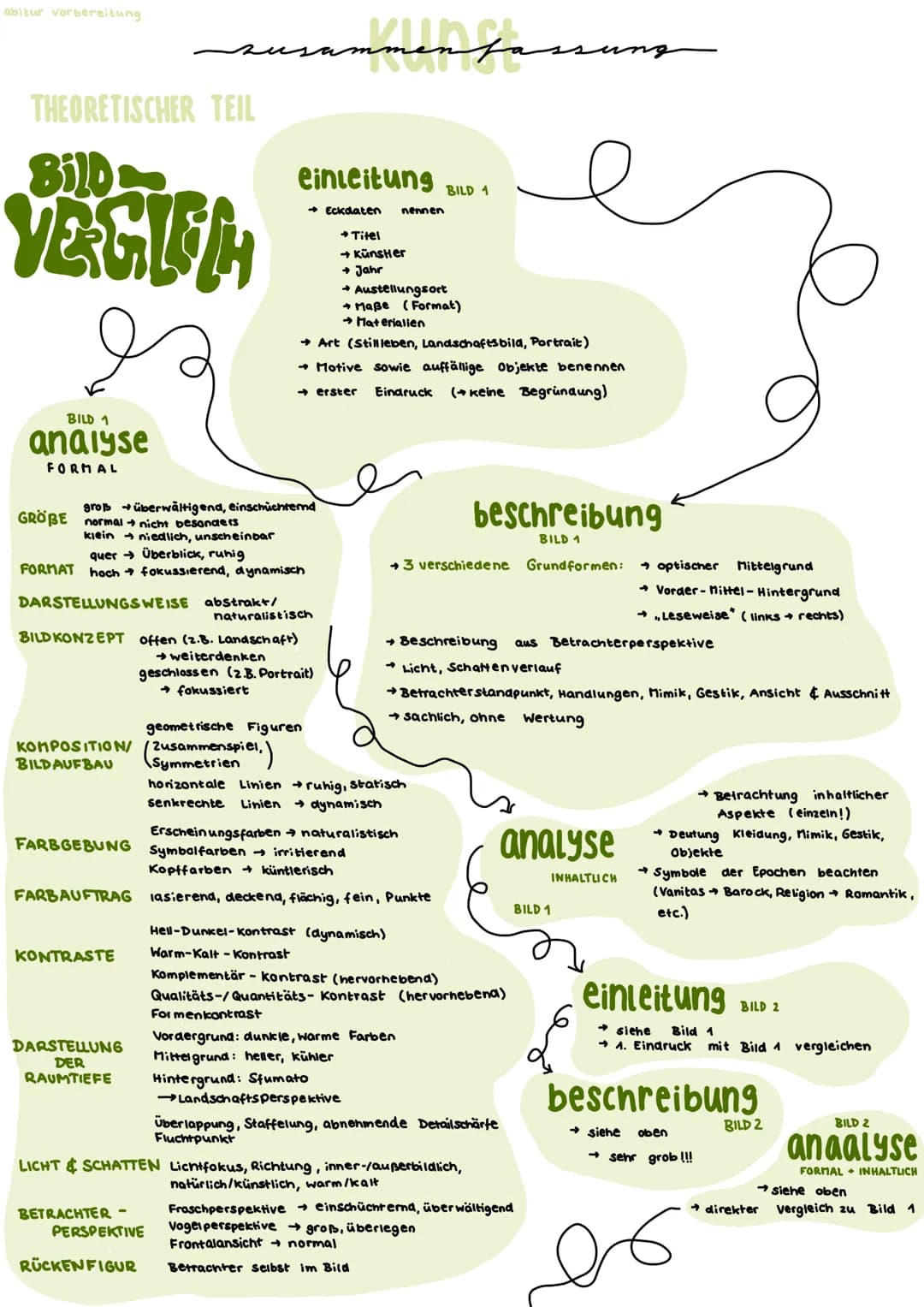 abitur Vorbereitung
THEORETISCHER TEIL
Bild
VERGILEA
BILD 1
analyse
FORMAL
DARSTELLUNGSWEISE abstrakt/
groß überwältigend, einschüchternd
GR