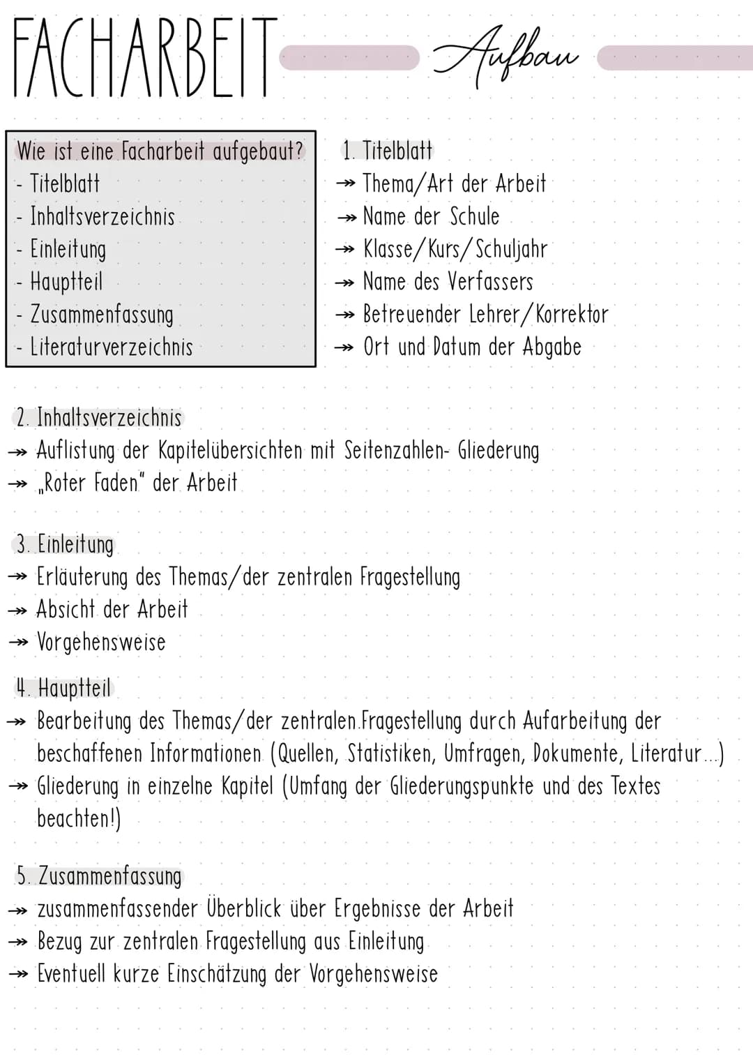 FACHARBEIT
Wie ist eine Facharbeit aufgebaut?
- Titelblatt
- Inhaltsverzeichnis
- Einleitung
- Hauptteil
- Zusammenfassung
Literaturverzeich