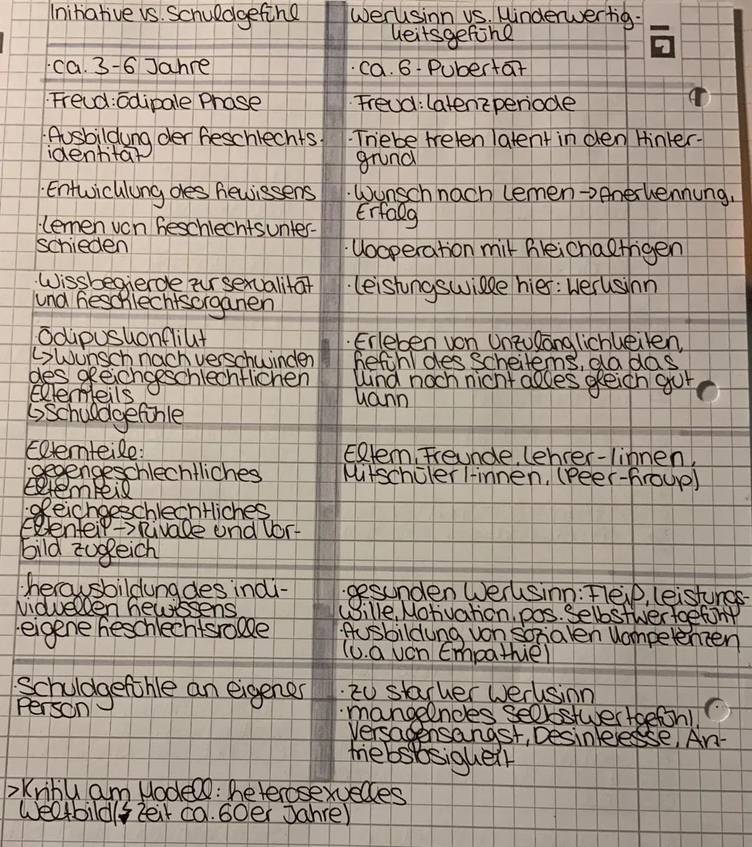 # ERIK ERIKSON KL.2

Uengedanken:
*   Psychosoziales Phasenmodell

->jedes Individuum muss spezifische Identitatsirisen
in verschiedenen psy
