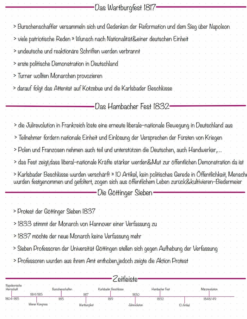 -Arbeit mit Texten
Analyse
- Textart (historische Quelle), Autor, Adressat, Thema, historischer Kontext, Intention, Fundort
- Aussagen des A