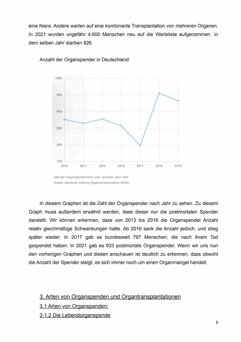 05.07.2022
Organspende und Organtransplantation
Inhaltsverzeichnis
1. Allgemeines:
1 1.1 Die Organspende
1.2 Die Organtransplantation
1.3 Wi