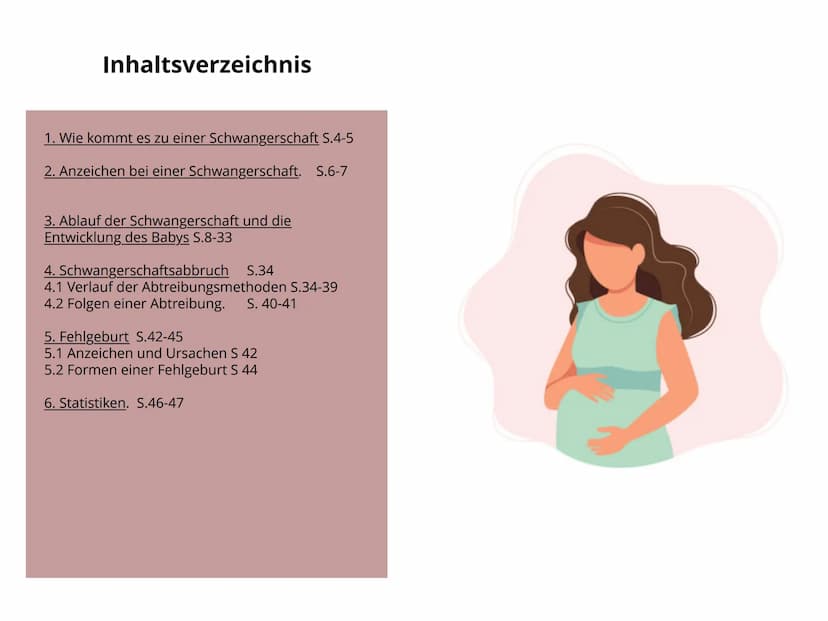 Schwangerschaft Inhaltsverzeichnis
1. Wie kommt es zu einer Schwangerschaft S.4-5
2. Anzeichen bei einer Schwangerschaft. S.6-7
3. Ablauf de