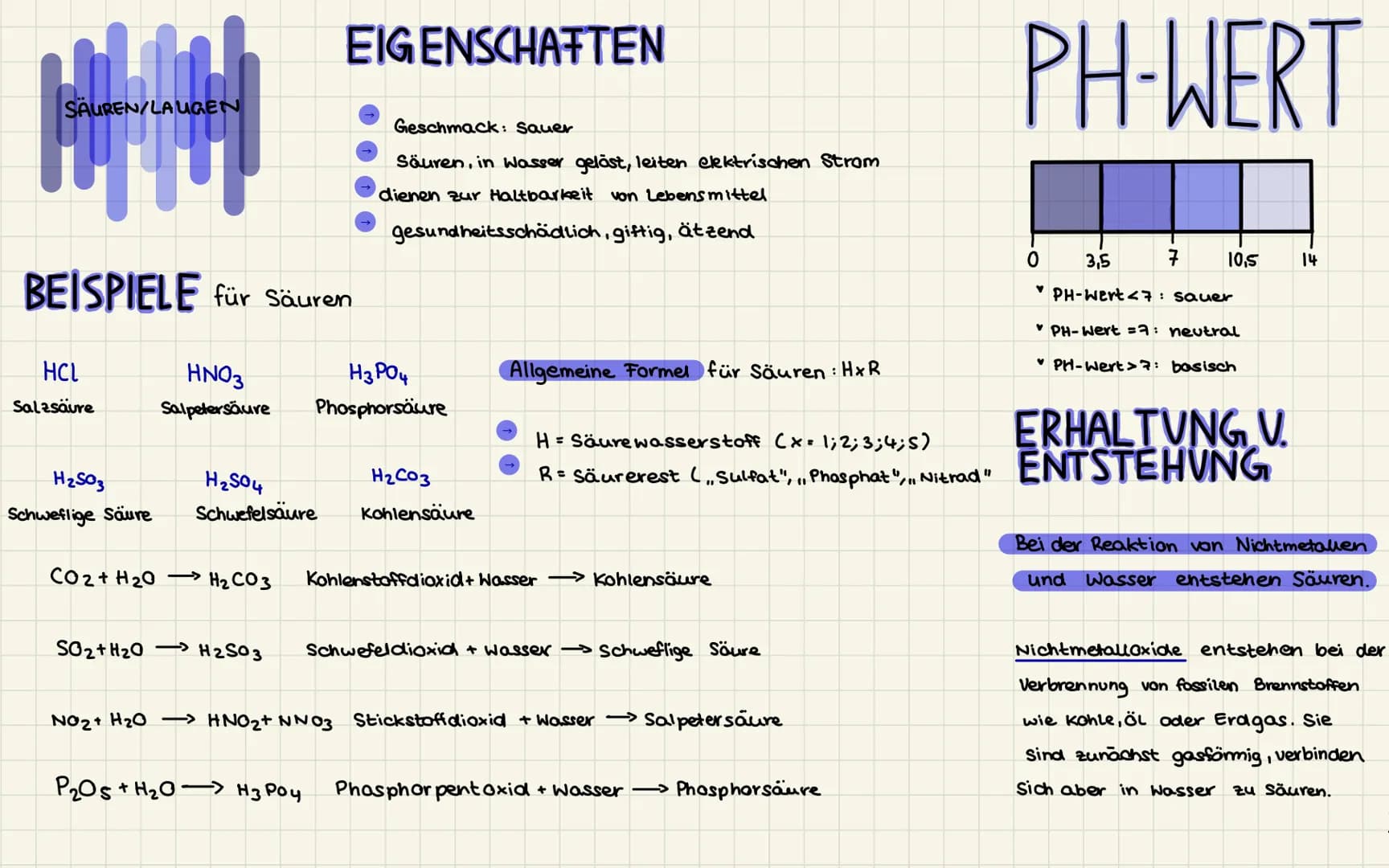 <> 2. Bildung: Halogenwasserstoff (in Wasser geläst).
BILDUNG VON
SÄUREN U. BASEN
V HF (g)
V
V
Flourwasserstoff
HCL (g)
Chlorwasserstoff
V
i