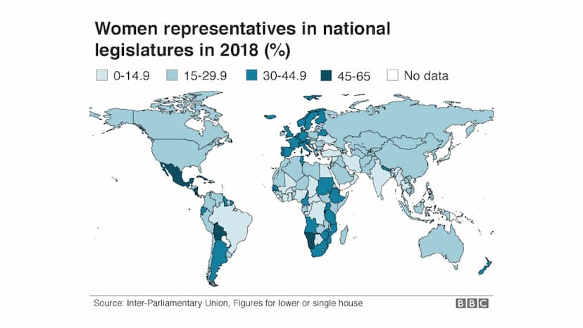 Elisabeth Atapin
Frauenrechte in Entwicklungsländern
Index der geschlechtsspezifischen Ungleichheit (GII)
●
misst Benachteiligung von Frauen