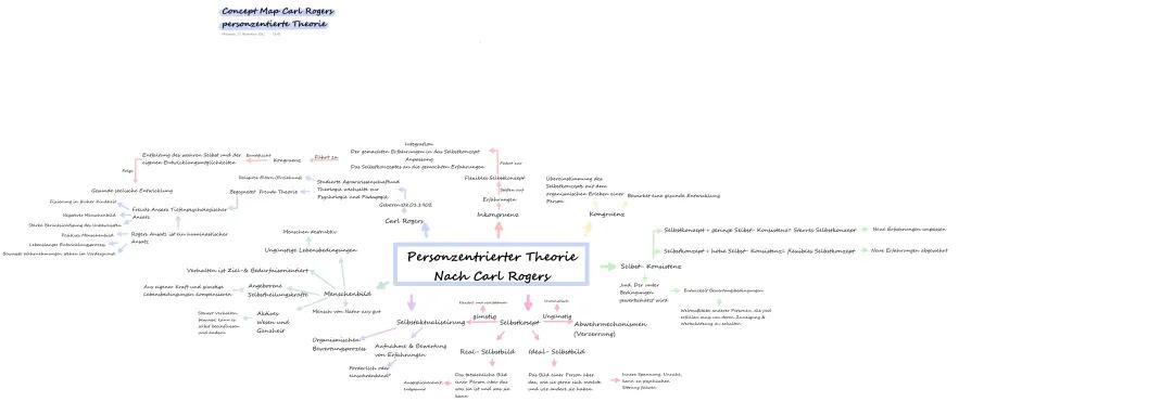 Carl Rogers Personenzentrierte Theorie leicht erklärt - PDF, Buch, Fallbeispiel & Modell