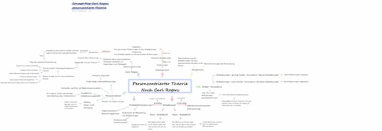 Know Carl Rogers Personenzentrierte Theorie thumbnail