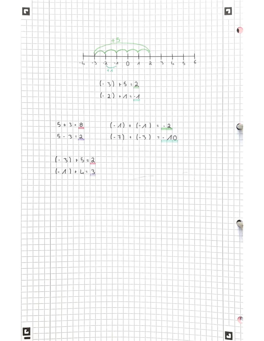 natürliche und rationale Zahlen
Natürliche Zahlen
IN - natürliche Zahlen: 1,2,3,4,5,6,...
Z
Zahlen:
ganze
-7
=
-6 -5
-4
natürliche und negat