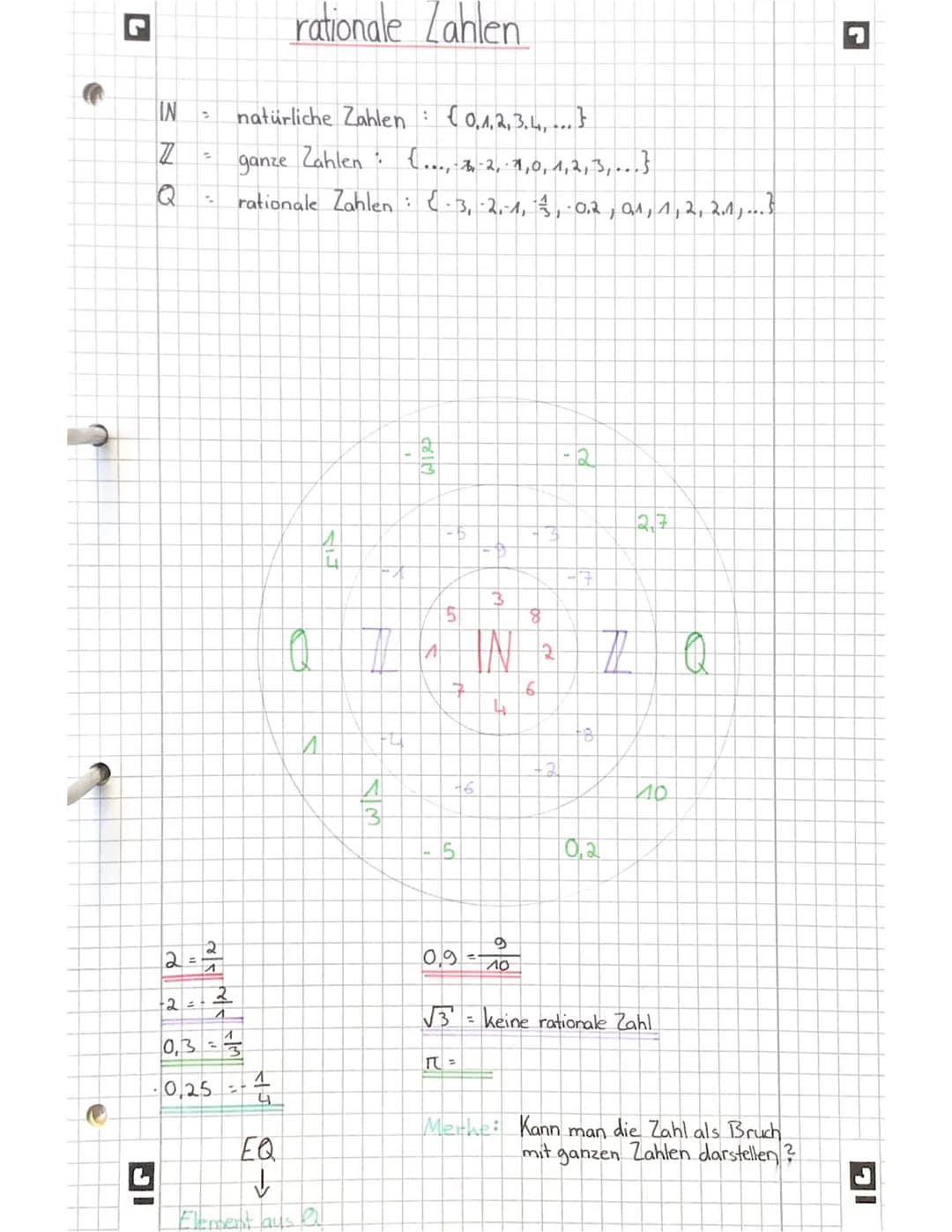 natürliche und rationale Zahlen
Natürliche Zahlen
IN - natürliche Zahlen: 1,2,3,4,5,6,...
Z
Zahlen:
ganze
-7
=
-6 -5
-4
natürliche und negat