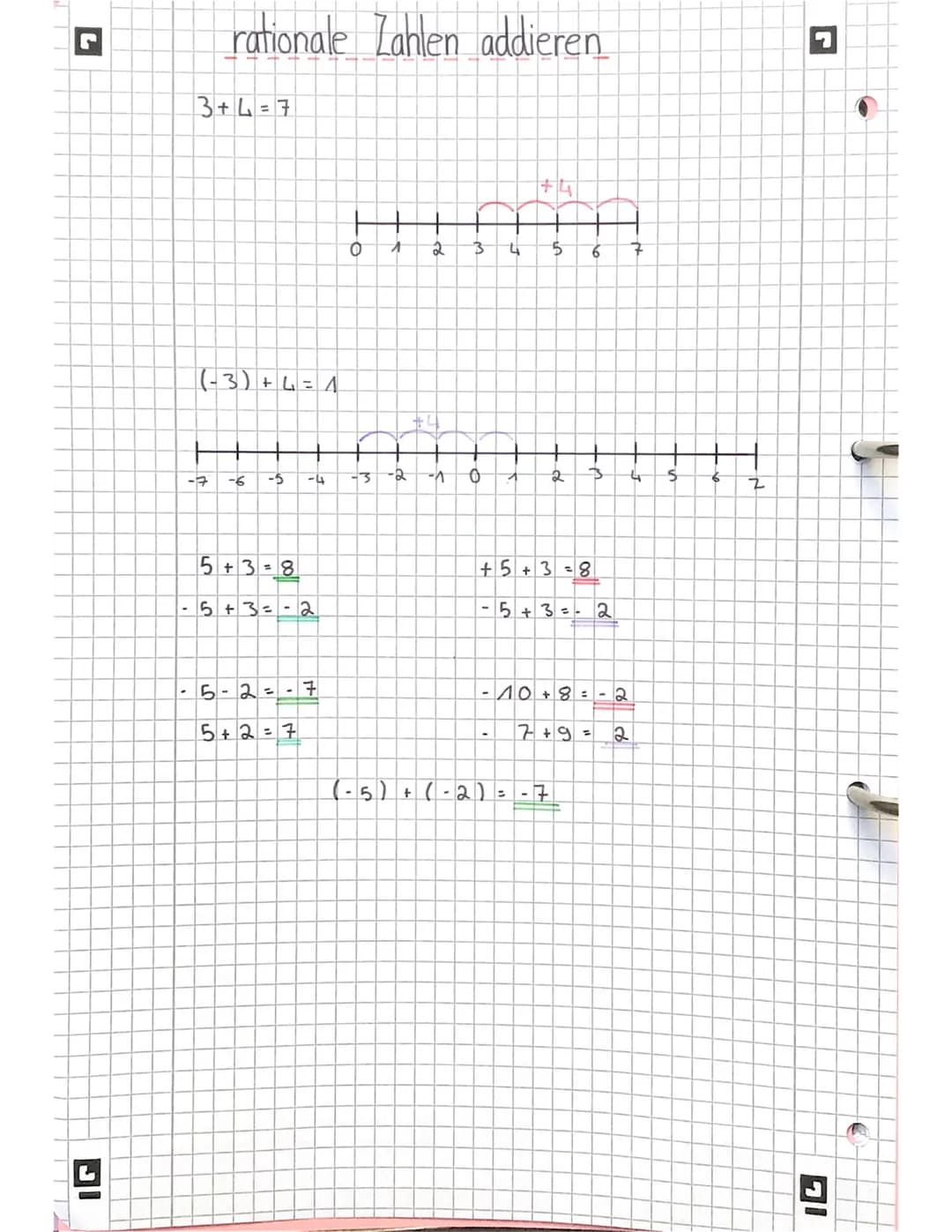 natürliche und rationale Zahlen
Natürliche Zahlen
IN - natürliche Zahlen: 1,2,3,4,5,6,...
Z
Zahlen:
ganze
-7
=
-6 -5
-4
natürliche und negat