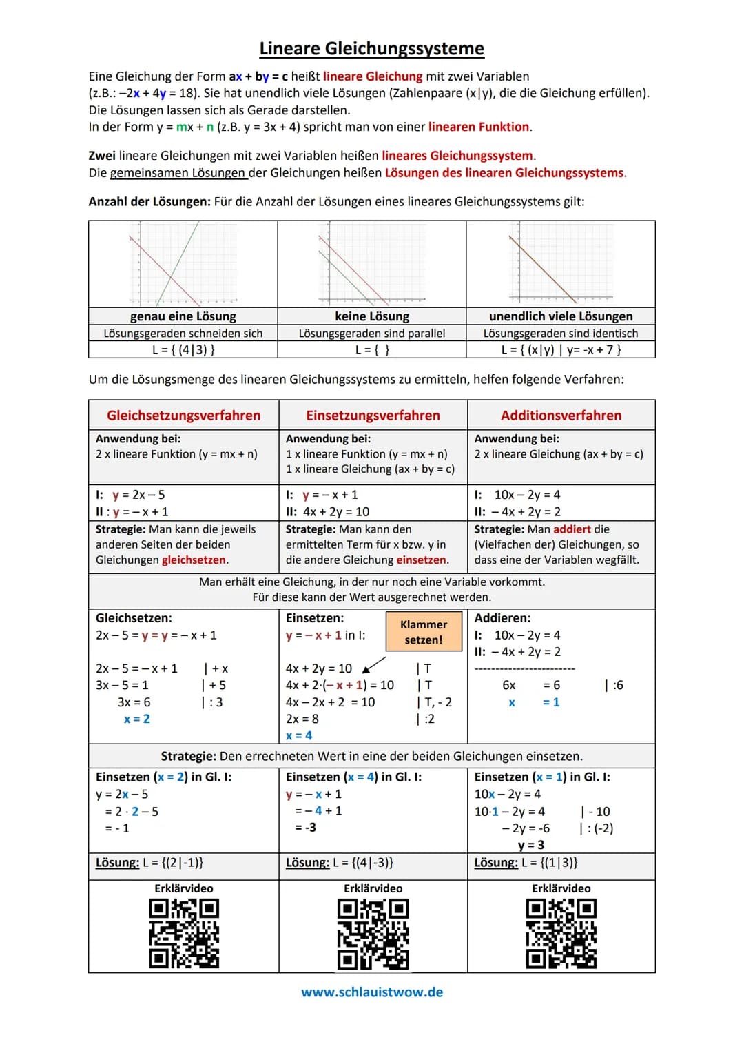 Lineare Gleichungssysteme
Eine Gleichung der Form ax + by = c heißt lineare Gleichung mit zwei Variablen
(z. B.: -2x + 4y = 18). Sie hat une